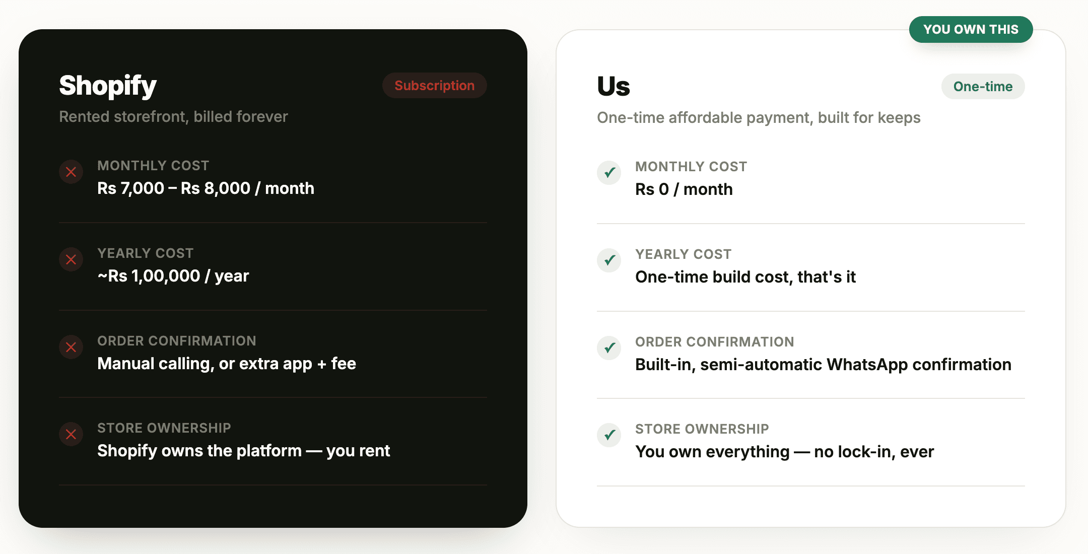 Pricing comparison